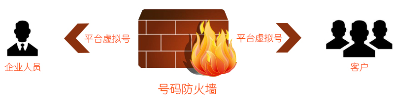 号码防火墙.jpg